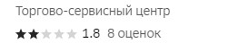 Как центр в Иваново поднял рейтинг на 2ГИС с 1.8 до успеха с RE-PUT.RU