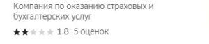 Как поднять рейтинг страховой компании на 2ГИС: успешный кейс