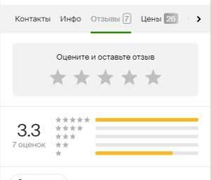 Как повысить рейтинг производственной компании на 2ГИС: успешный кейс