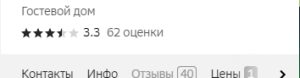 Как Гостевой Дом Повысил Рейтинг с 3.3 до 4.3 за Сентябрь 2024