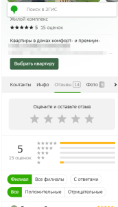 Улучшение Рейтинга Жилого Комплекса на 2ГИС: Кейс До и После