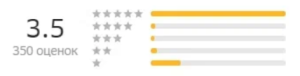 Как мы подняли рейтинг службы доставки суши и пиццы с 3.5 до 4.5!
