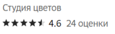 Как студия цветов увеличила рейтинг на 2ГИС с 3.9 до 4.5 за месяц