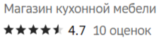 Магазин кухонной мебели с рейтингом 3.7 терял клиентов — как мы подняли его до 4.7 за месяц
