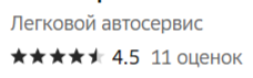  Как автосервис улучшил свою репутацию с помощью RE-PUT